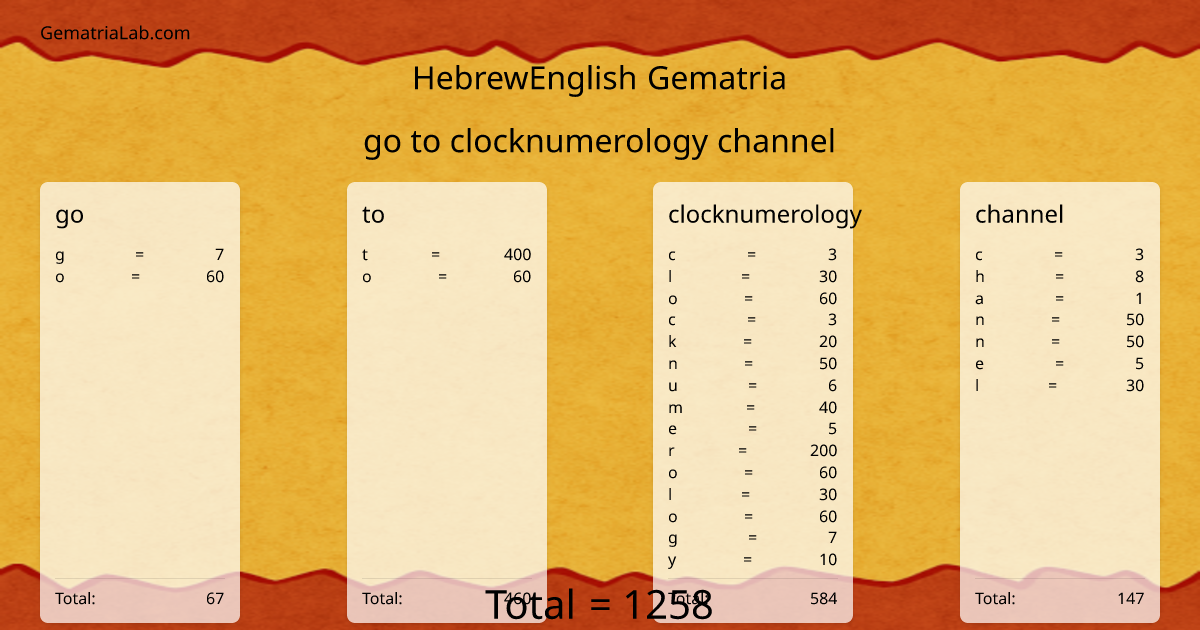 go to clocknumerology channel in hebrewEnglish Gematria